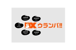 DX Uramba
